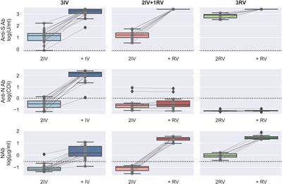 Heterologous vaccination with inactivated vaccine and mRNA vaccine augments antibodies against both spike and nucleocapsid proteins of SARS-CoV-2: a local study in Macao